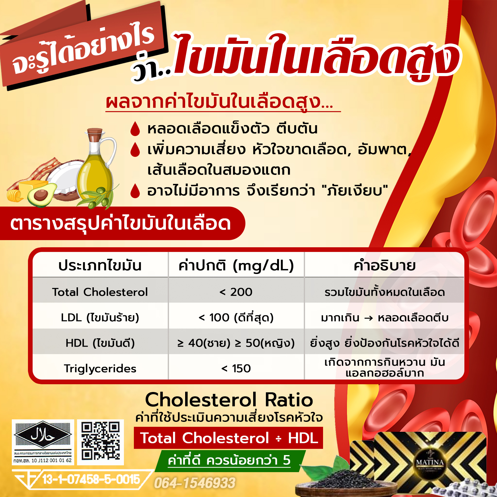 ไขมันในเลือดสูง_ต้องมีค่าเท่าไหร่