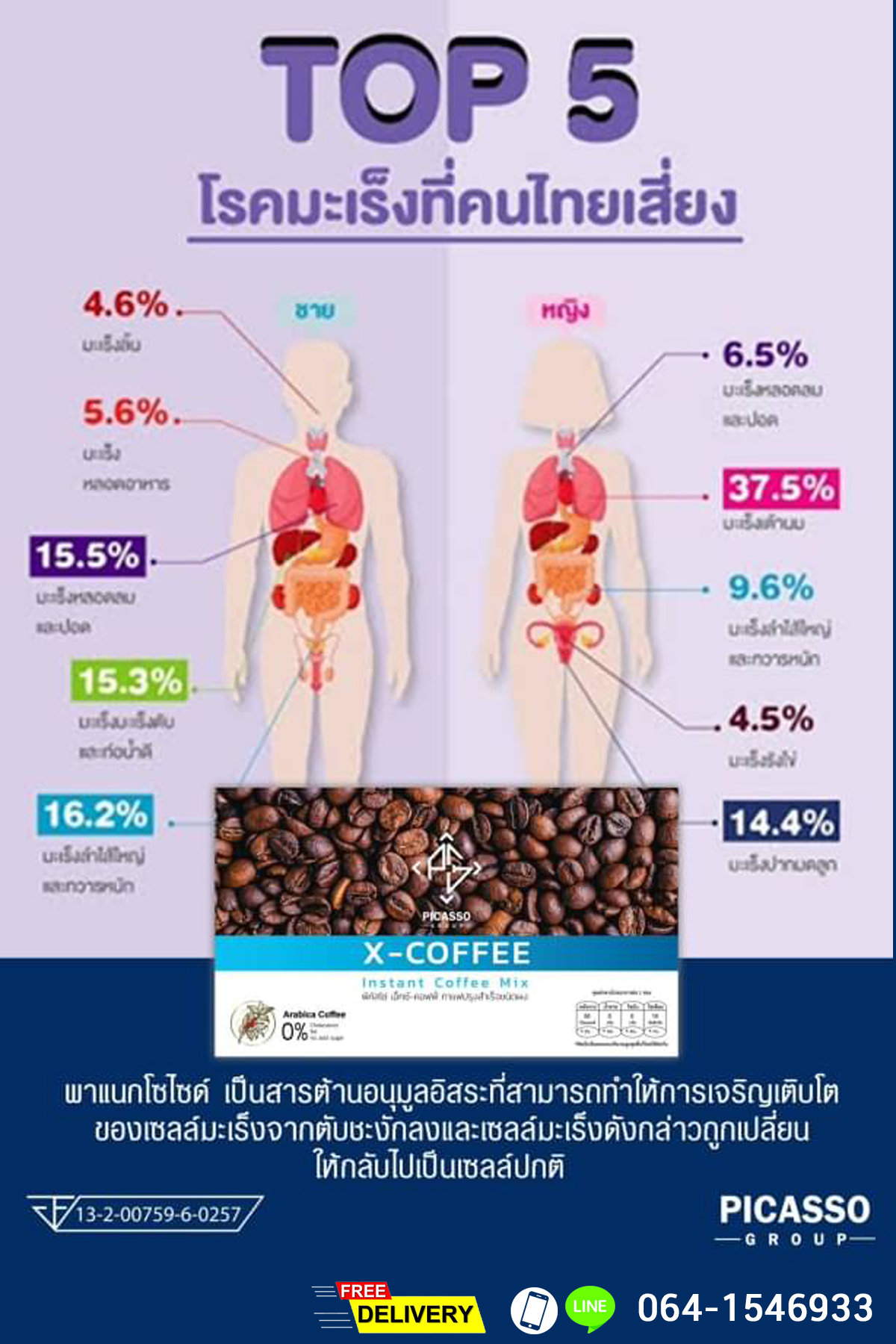 เอ๊กซ์-คอฟฟี่ (X-Coffee) เครื่องดื่มกาแฟสมุนไพรและธัญพืชต้านอนุมูลอิสระ ต้านมะเร็ง